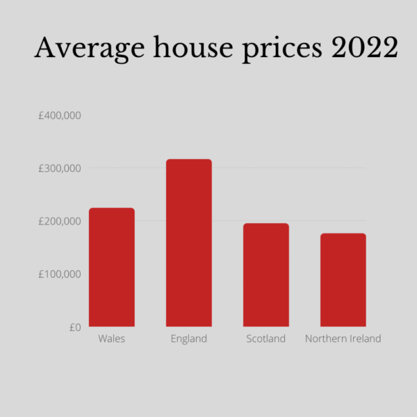 house-prices-in-wales-hit-new-record