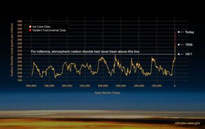 co2-graph-072623